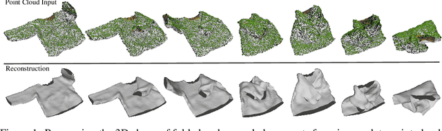 Figure 1 for Reconstruction of Manipulated Garment with Guided Deformation Prior
