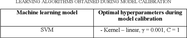 Figure 3 for Classification of executive functioning performance post-longitudinal tDCS using functional connectivity and machine learning methods