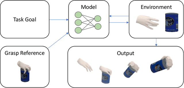 Figure 1 for Modeling Dynamic Hand-Object Interactions with Applications to Human-Robot Handovers