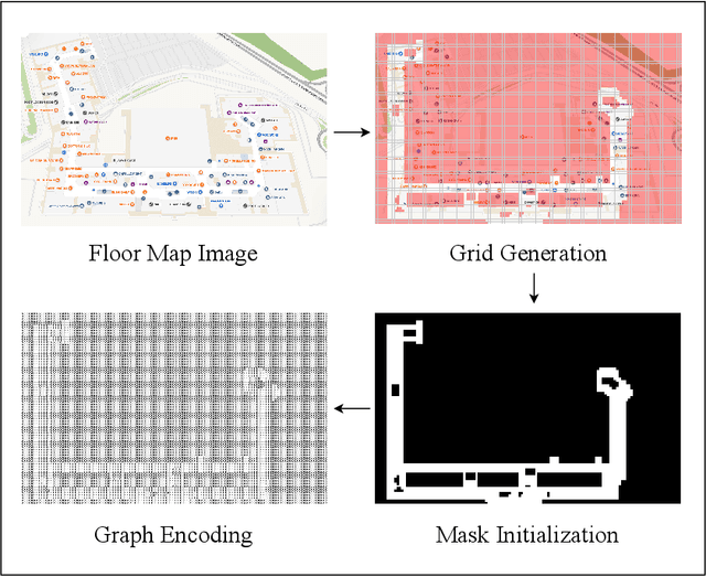 Figure 3 for Grid2Guide: A* Enabled Small Language Model for Indoor Navigation