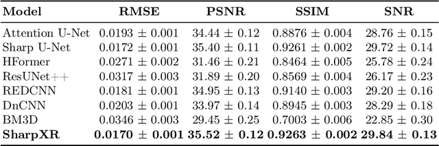 Figure 2 for SharpXR: Structure-Aware Denoising for Pediatric Chest X-Rays