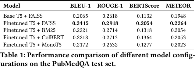 Figure 2 for RAG-BioQA Retrieval-Augmented Generation for Long-Form Biomedical Question Answering