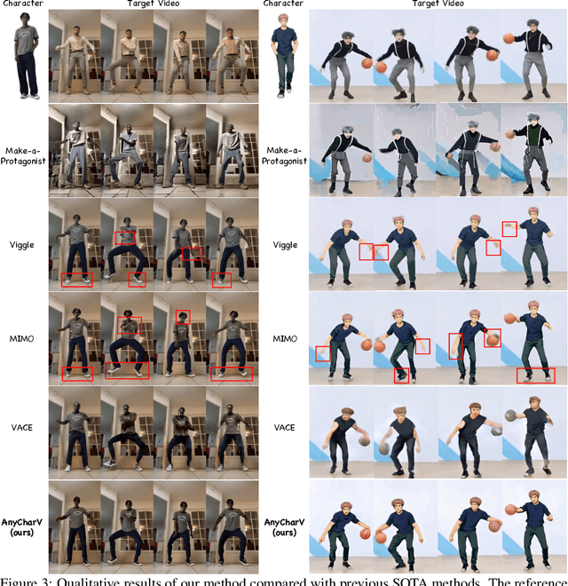 Figure 3 for AnyCharV: Bootstrap Controllable Character Video Generation with Fine-to-Coarse Guidance