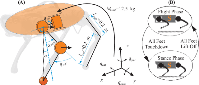 Figure 1 for Practice Makes Perfect: an iterative approach to achieve precise tracking for legged robots
