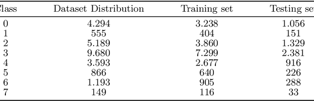 Figure 2 for Wafer Map Defect Classification Using Autoencoder-Based Data Augmentation and Convolutional Neural Network