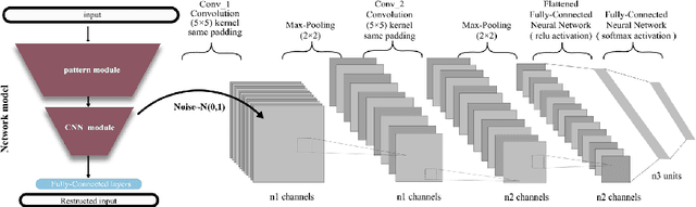 Figure 1 for Wafer Map Defect Classification Using Autoencoder-Based Data Augmentation and Convolutional Neural Network