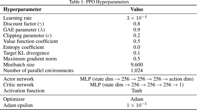 Figure 2 for X-Sim: Cross-Embodiment Learning via Real-to-Sim-to-Real