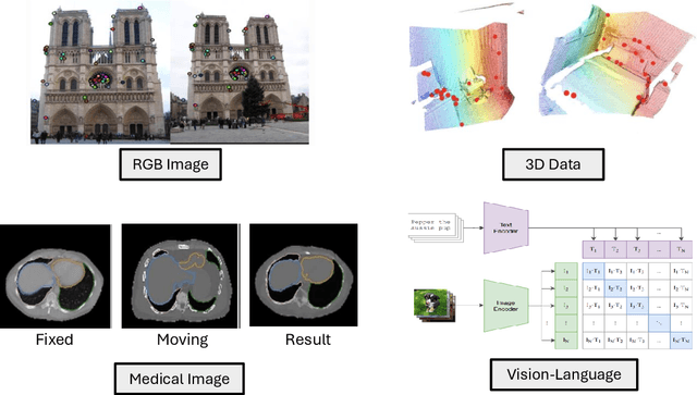 Figure 3 for Modality-Aware Feature Matching: A Comprehensive Review of Single- and Cross-Modality Techniques