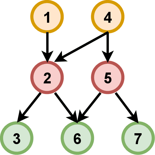 Figure 1 for Recovering Linear Causal Models with Latent Variables via Cholesky Factorization of Covariance Matrix