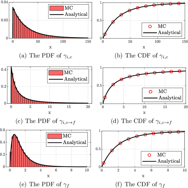 Figure 3 for Resource Allocation for RIS-Assisted CoMP-NOMA Networks using Reinforcement Learning