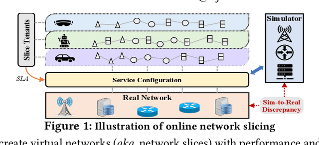 Figure 1 for Atlas: Automate Online Service Configuration in Network Slicing