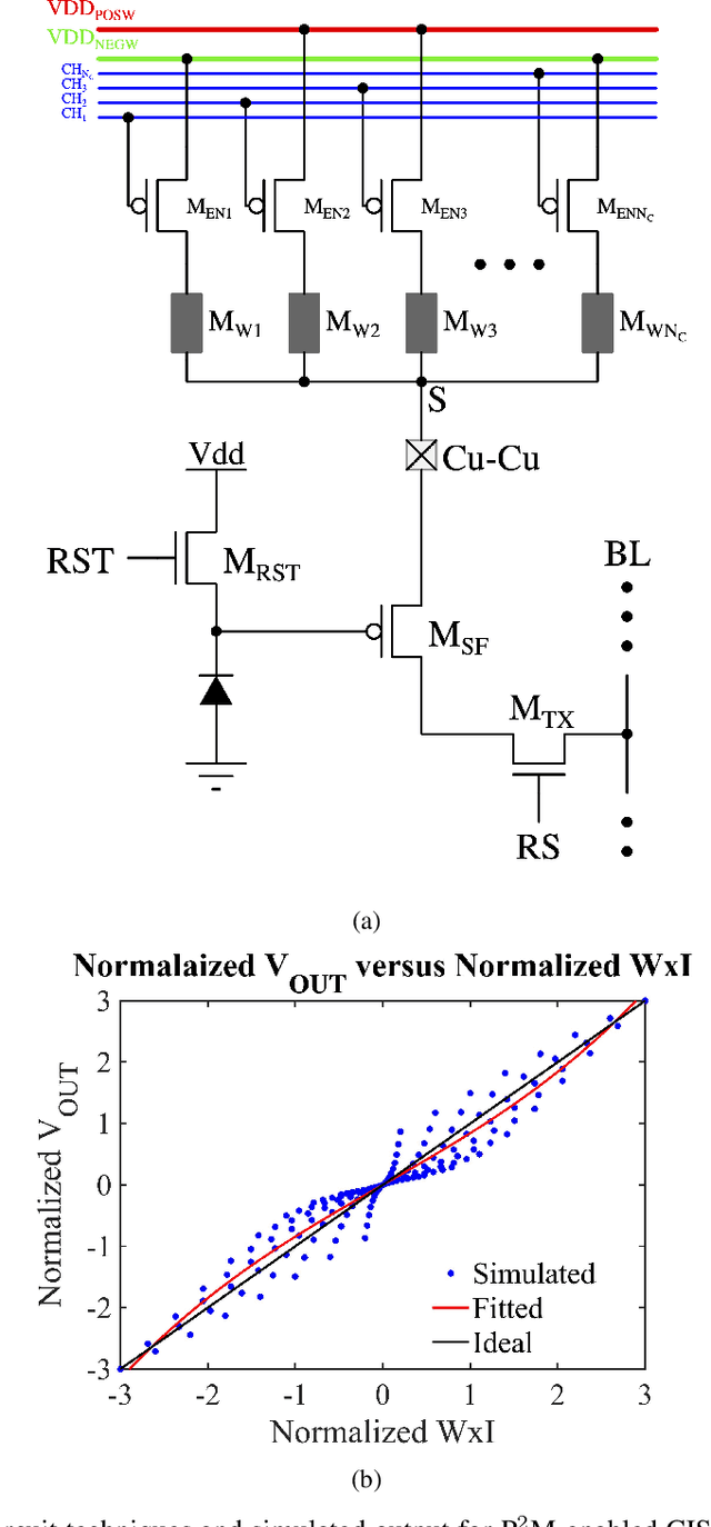 Figure 2 for Technology-Circuit-Algorithm Tri-Design for Processing-in-Pixel-in-Memory (P2M)