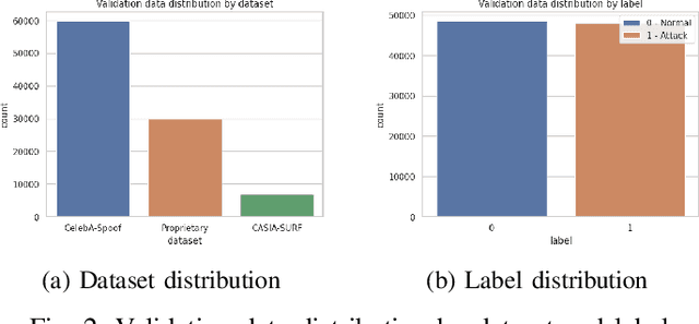 Figure 2 for Liveness Detection in Computer Vision: Transformer-based Self-Supervised Learning for Face Anti-Spoofing