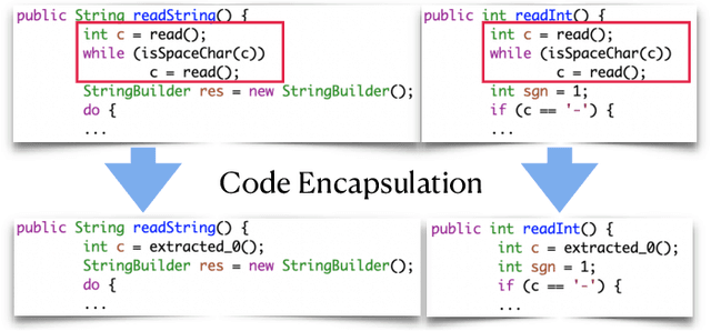 Figure 1 for Out of style: Misadventures with LLMs and code style transfer