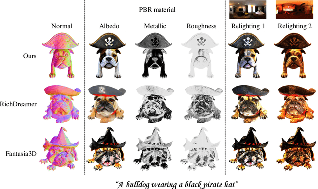 Figure 4 for MVLight: Relightable Text-to-3D Generation via Light-conditioned Multi-View Diffusion
