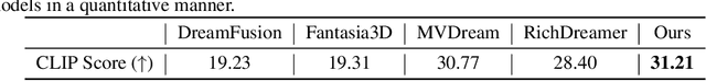 Figure 2 for MVLight: Relightable Text-to-3D Generation via Light-conditioned Multi-View Diffusion