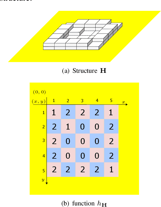 Figure 1 for A Formal Modular Synthesis Approach for the Coordination of 3-D Robotic Construction with Multi-robots