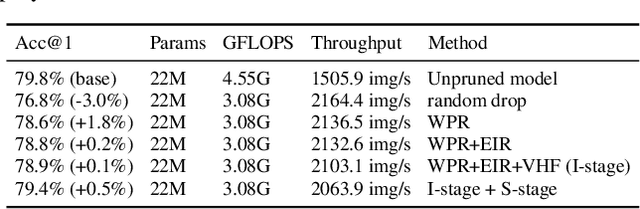 Figure 2 for Zero-TPrune: Zero-Shot Token Pruning through Leveraging of the Attention Graph in Pre-Trained Transformers