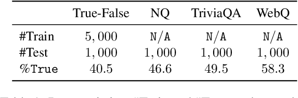 Figure 2 for Transferable and Efficient Non-Factual Content Detection via Probe Training with Offline Consistency Checking