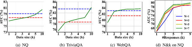 Figure 4 for Transferable and Efficient Non-Factual Content Detection via Probe Training with Offline Consistency Checking