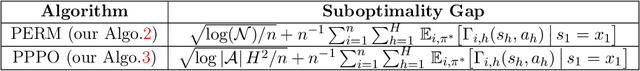 Figure 1 for Provable Zero-Shot Generalization in Offline Reinforcement Learning