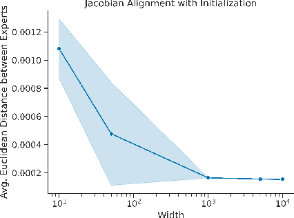 Figure 1 for Continual learning with the neural tangent ensemble