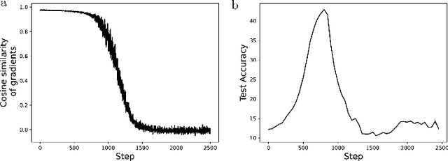Figure 2 for Continual learning with the neural tangent ensemble