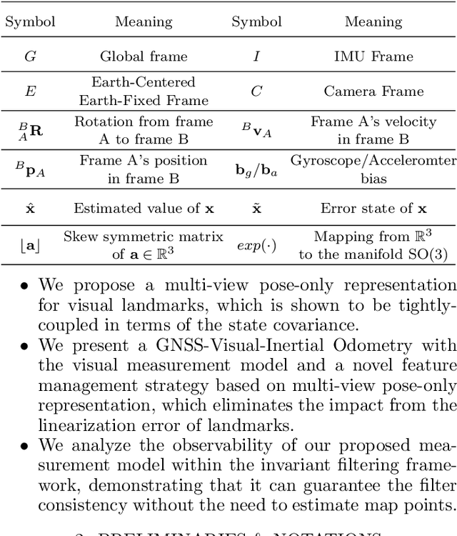 Figure 1 for A Multi-view Landmark Representation Approach with Application to GNSS-Visual-Inertial Odometry