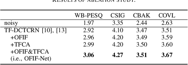Figure 4 for Speech Enhancement with Overlapped-Frame Information Fusion and Causal Self-Attention