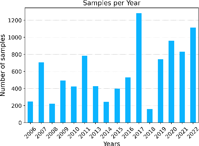 Figure 3 for Wildfire spread forecasting with Deep Learning