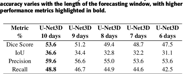Figure 4 for Wildfire spread forecasting with Deep Learning