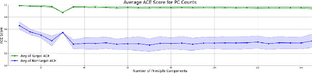 Figure 1 for Detection and Identification Accuracy of PCA-Accelerated Real-Time Processing of Hyperspectral Imagery