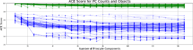 Figure 2 for Detection and Identification Accuracy of PCA-Accelerated Real-Time Processing of Hyperspectral Imagery