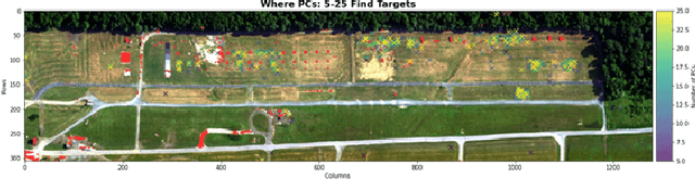 Figure 4 for Detection and Identification Accuracy of PCA-Accelerated Real-Time Processing of Hyperspectral Imagery