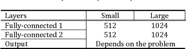 Figure 2 for SLCNN: Sentence-Level Convolutional Neural Network for Text Classification