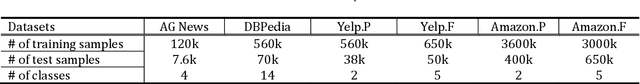 Figure 4 for SLCNN: Sentence-Level Convolutional Neural Network for Text Classification
