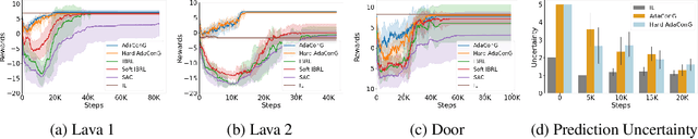 Figure 4 for AUKT: Adaptive Uncertainty-Guided Knowledge Transfer with Conformal Prediction