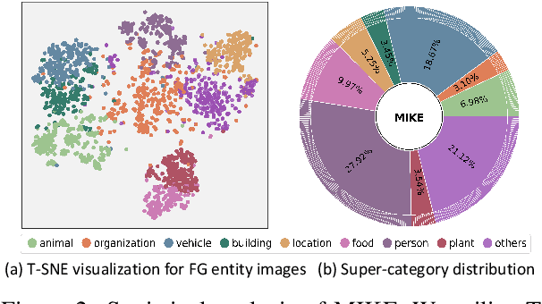 Figure 3 for MIKE: A New Benchmark for Fine-grained Multimodal Entity Knowledge Editing