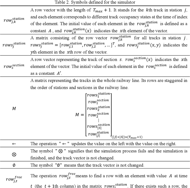 Figure 4 for An Integrated Framework Integrating Monte Carlo Tree Search and Supervised Learning for Train Timetabling Problem