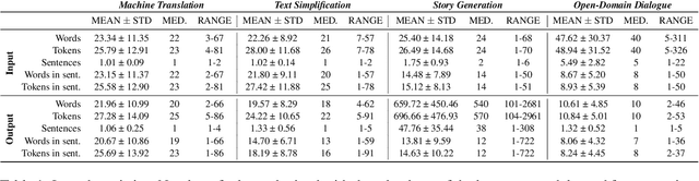Figure 2 for What Comes Next? Evaluating Uncertainty in Neural Text Generators Against Human Production Variability