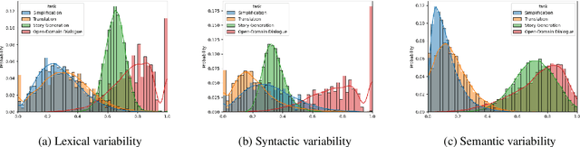 Figure 3 for What Comes Next? Evaluating Uncertainty in Neural Text Generators Against Human Production Variability