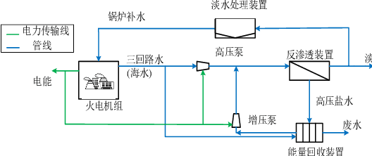 Figure 4 for Deep Reinforcement Learning-driven Cross-Community Energy Interaction Optimal Scheduling