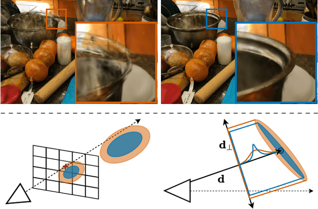 Figure 4 for AAA-Gaussians: Anti-Aliased and Artifact-Free 3D Gaussian Rendering