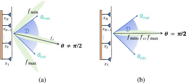 Figure 2 for THz Beam Squint Mitigation via 3D Rotatable Antennas