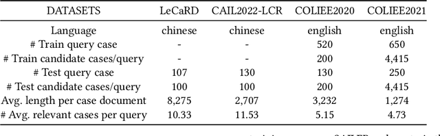 Figure 3 for SAILER: Structure-aware Pre-trained Language Model for Legal Case Retrieval
