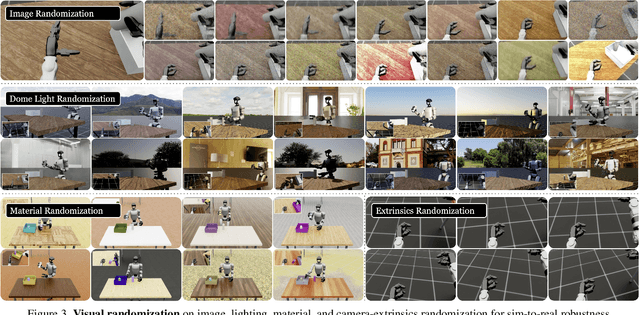 Figure 4 for VIRAL: Visual Sim-to-Real at Scale for Humanoid Loco-Manipulation