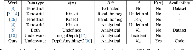Figure 2 for Sea-ing Through Scattered Rays: Revisiting the Image Formation Model for Realistic Underwater Image Generation