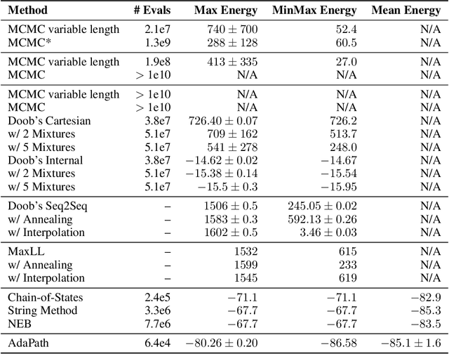 Figure 2 for PINN-MEP: Continuous Neural Representations for Minimum-Energy Path Discovery in Molecular Systems