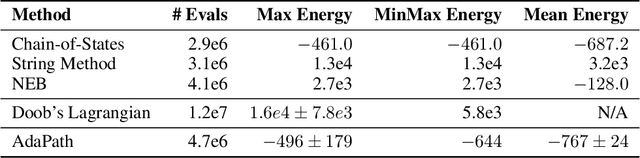 Figure 4 for PINN-MEP: Continuous Neural Representations for Minimum-Energy Path Discovery in Molecular Systems