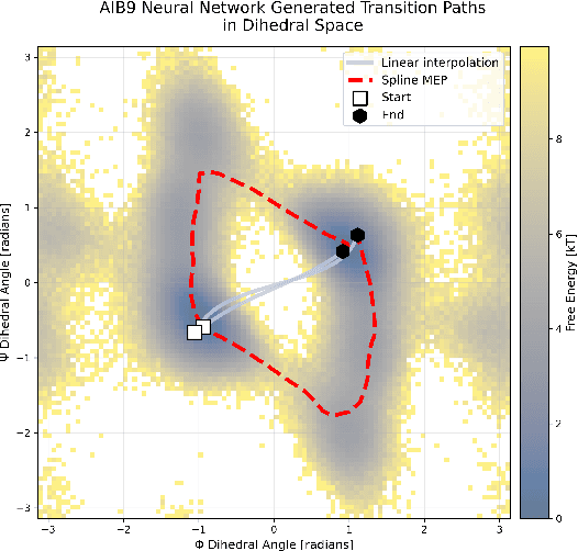 Figure 3 for PINN-MEP: Continuous Neural Representations for Minimum-Energy Path Discovery in Molecular Systems